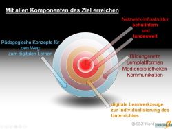 161118 Digitalisierung 04