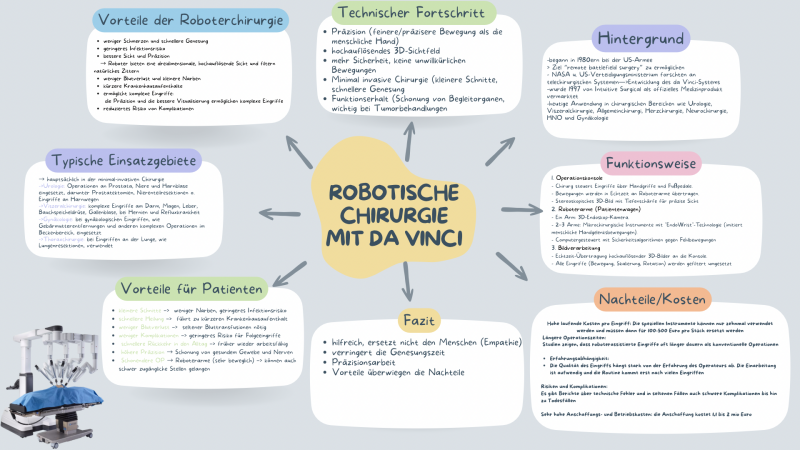 robotische chirurgie da vinci