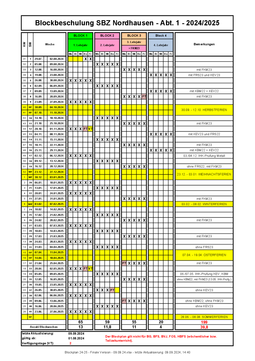 block 24 25 a1